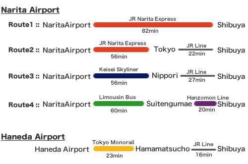 Direction to Marubeni Information Systems Head Office