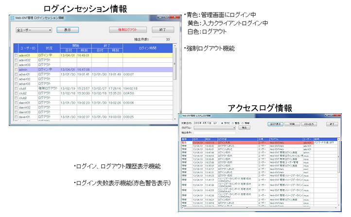 Web-ENT 管理画面（オペレータ統計）