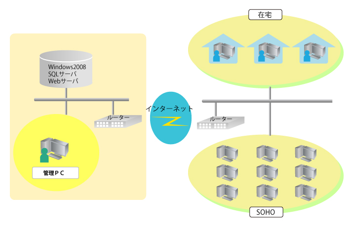 Web-ENTシステム構成図