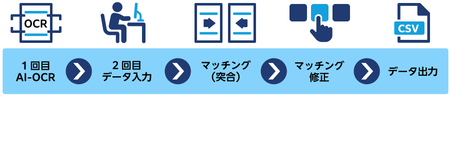 AI-OCR連携機能