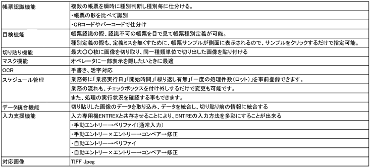 機能一覧