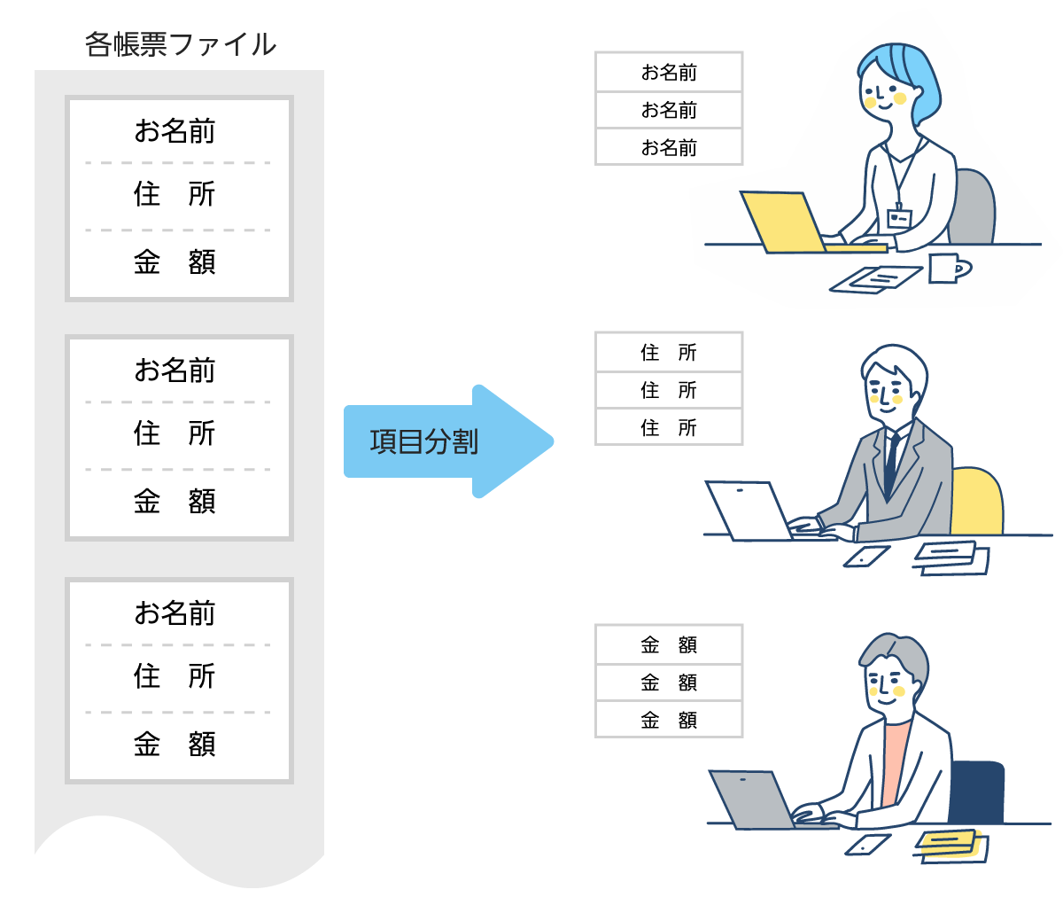 一部機能をご紹介