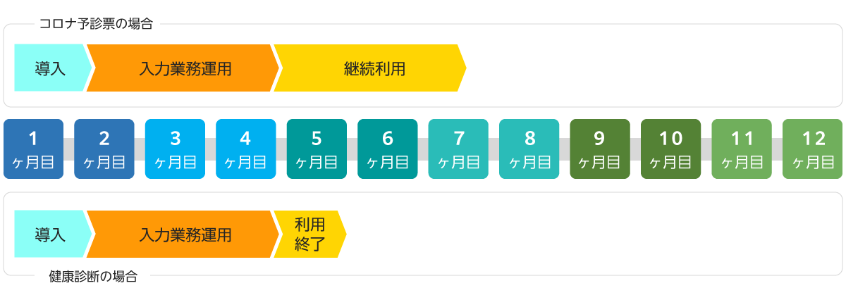 データエントリーシステム　使用例