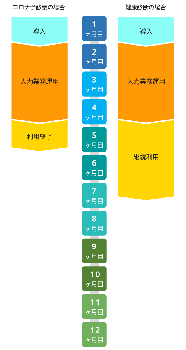 データエントリーシステム　使用例