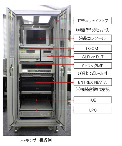 ENTREX NESTA外観図