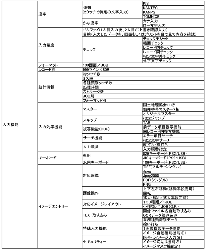 機能一覧