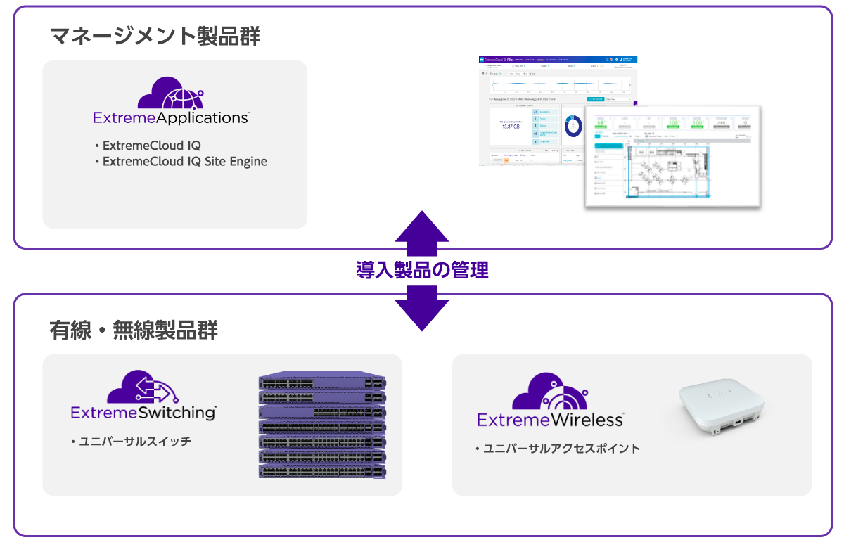 ExtremeNetworks MSYSポートフォリオ