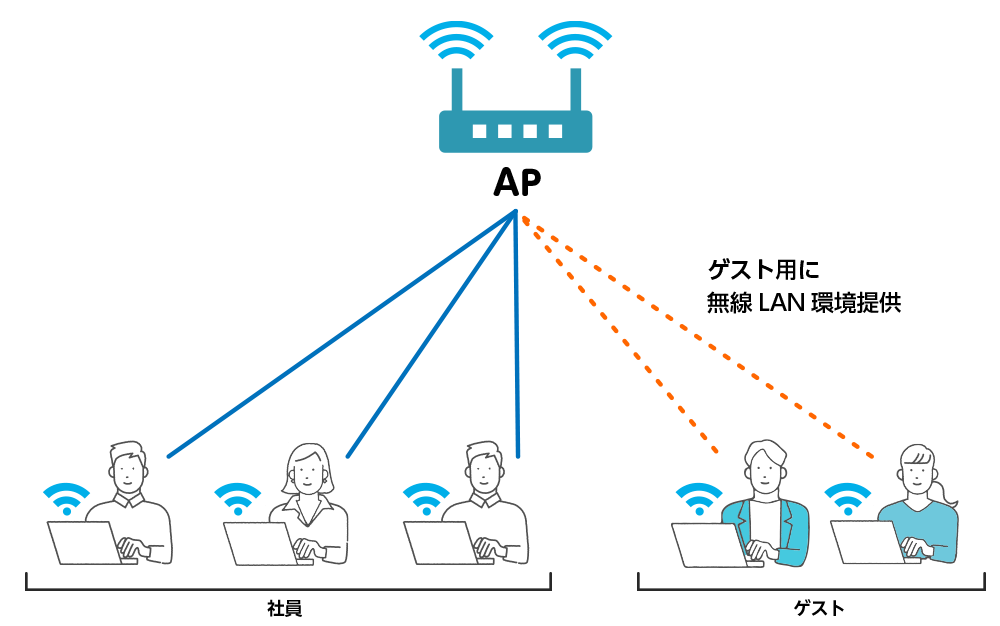 CloudAP