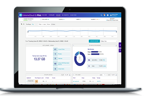 Cloud Powered by ML & AI