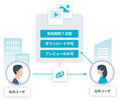 共有リンク