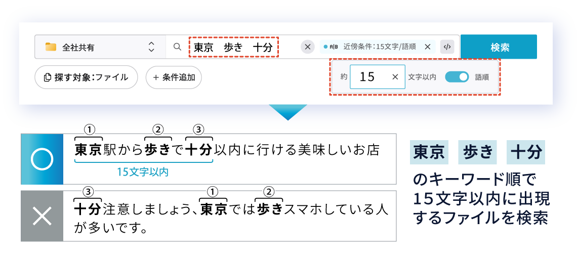 情報交換