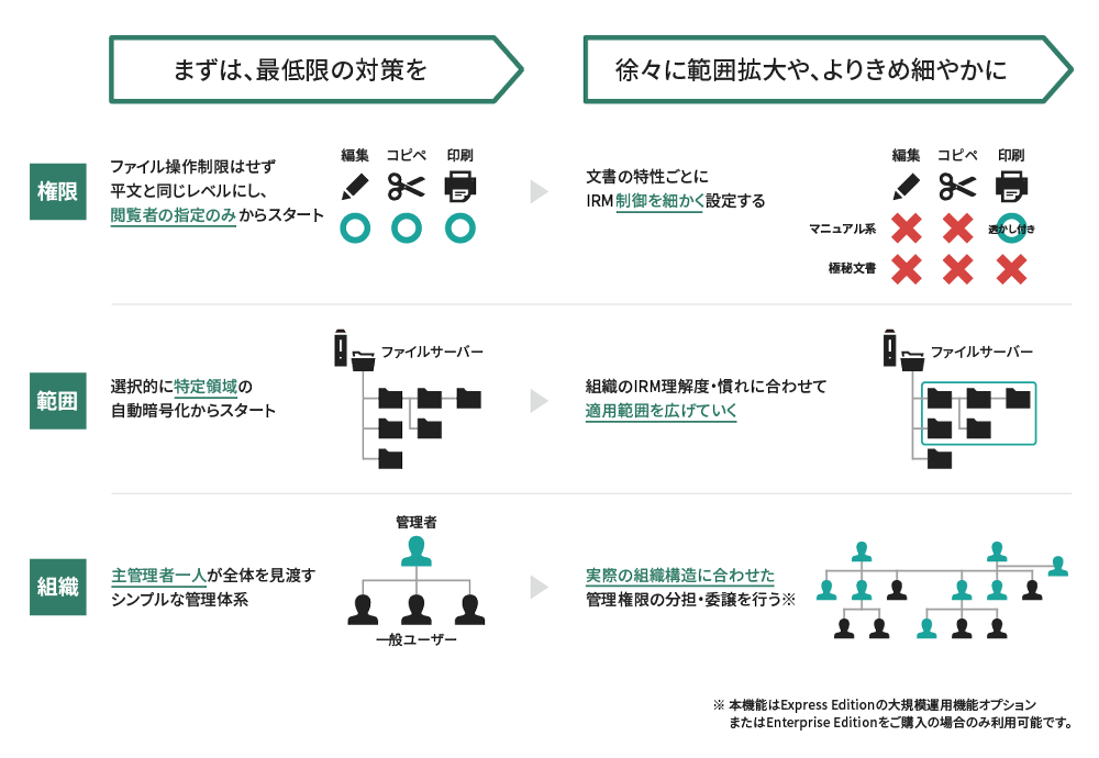 FinalCode