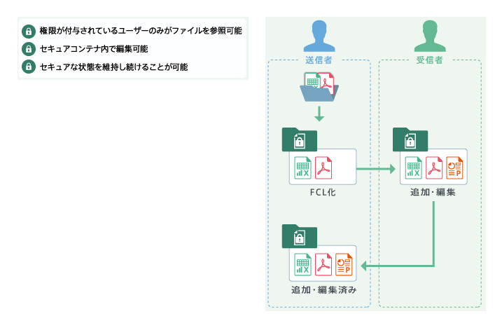 FinalCode