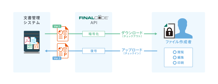 FinalCode