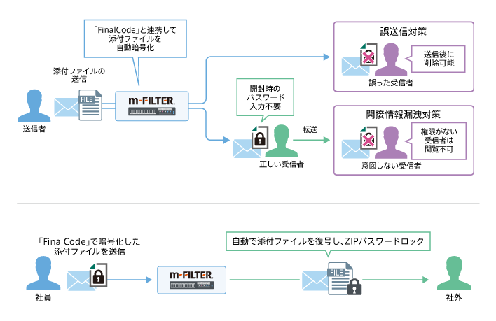 FinalCode