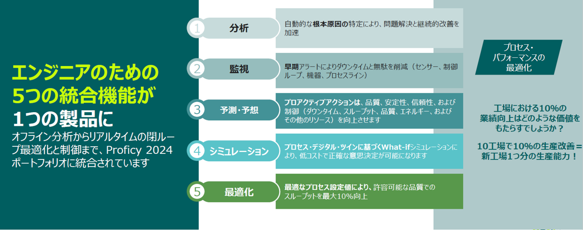 CSense 製品特長について
