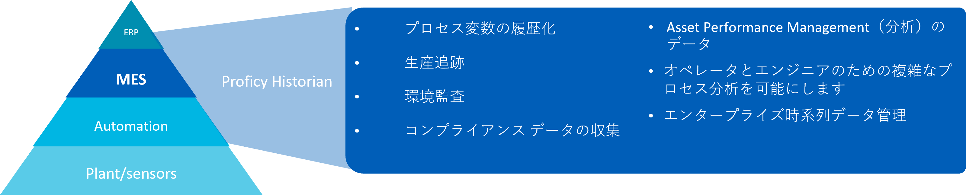 HMIの画面例