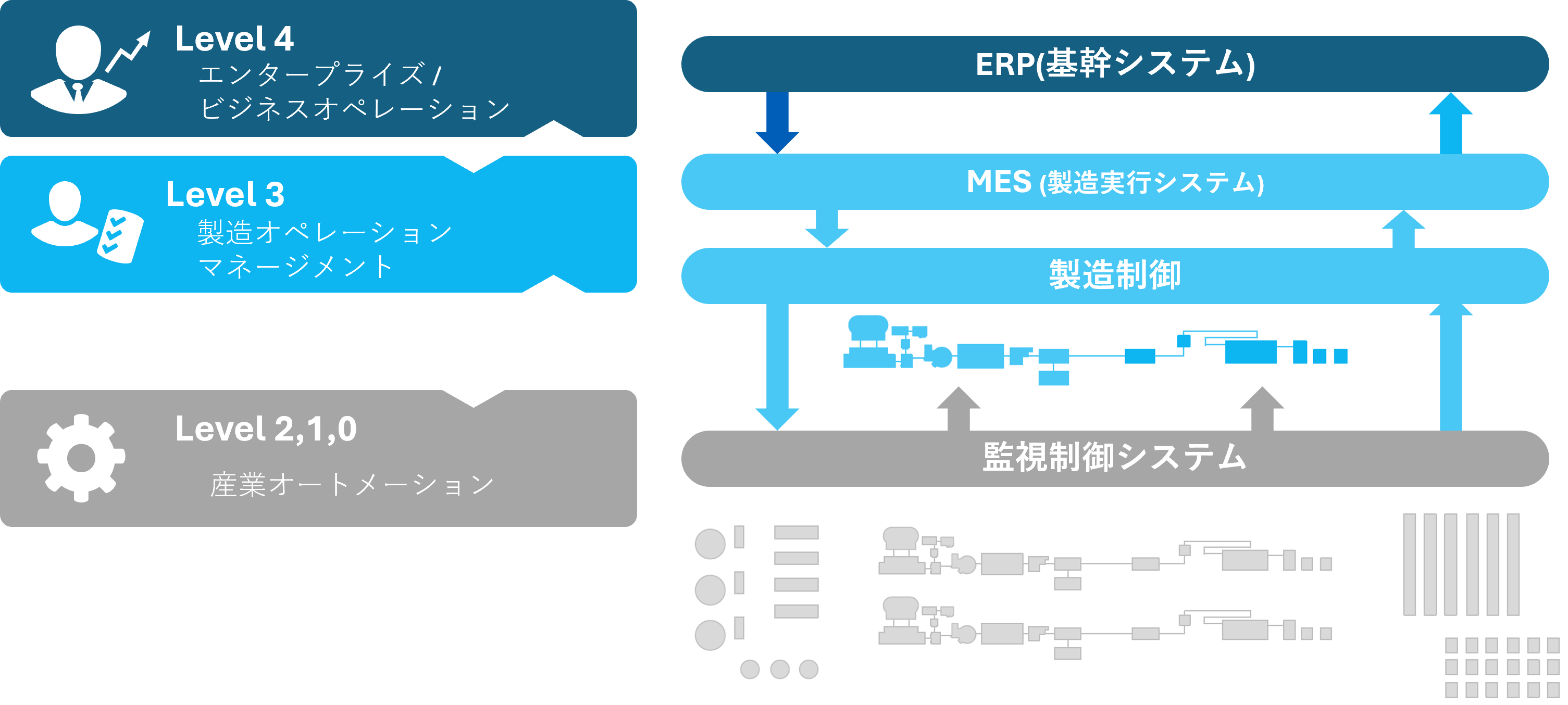 MES (製造実行システム)って？