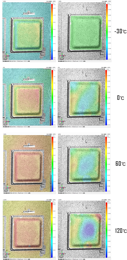 -30℃～120℃のSoCの温度分布(左)および面外変位分布(右)