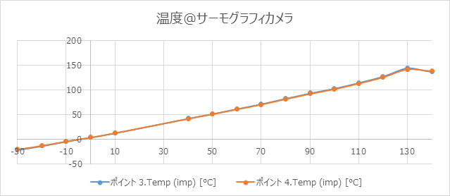 温度@サーモグラフィカメラ