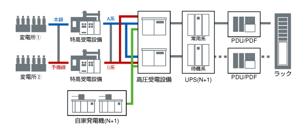 構成図