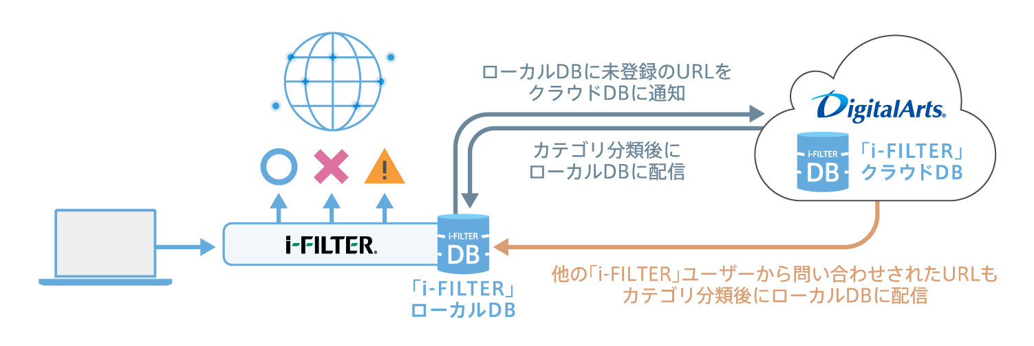 i-FILTER