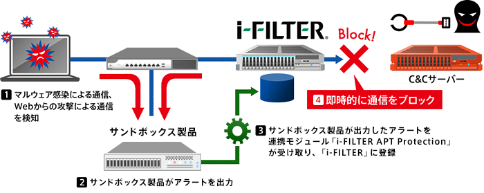 i-FILTER