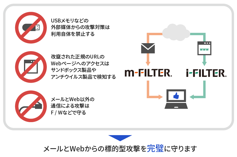 i-FILTER