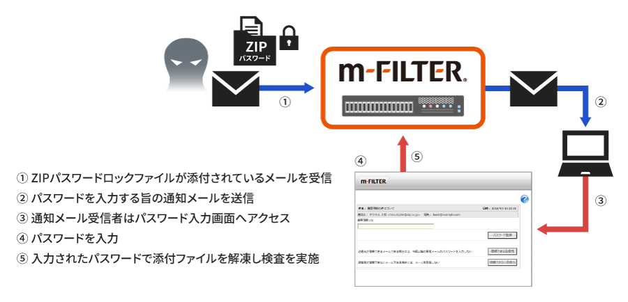 m-FILTER