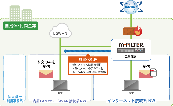 m-FILTER