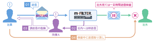 m-FILTER