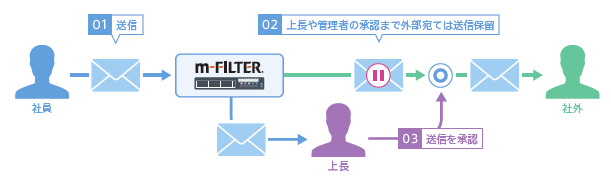 m-FILTER