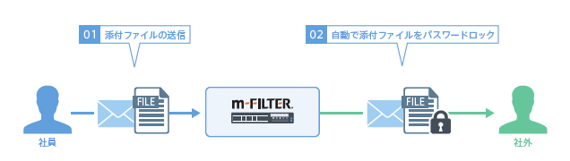 m-FILTER