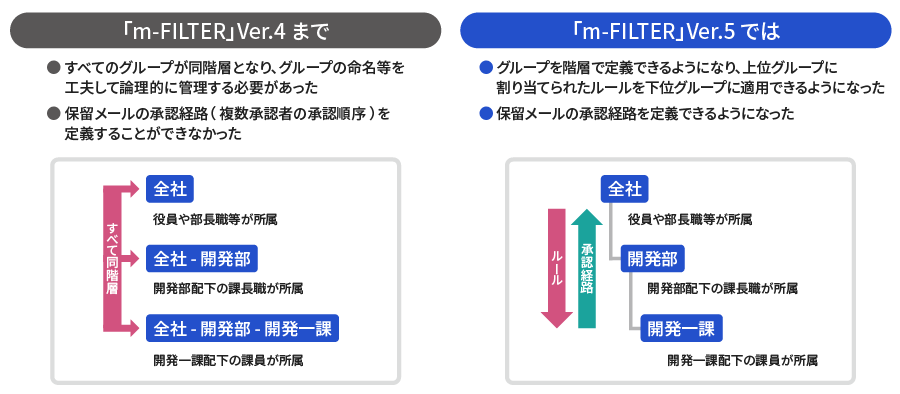 m-FILTER