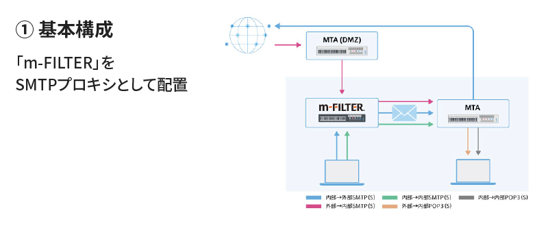 m-FILTER