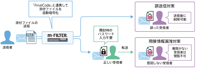 m-FILTER