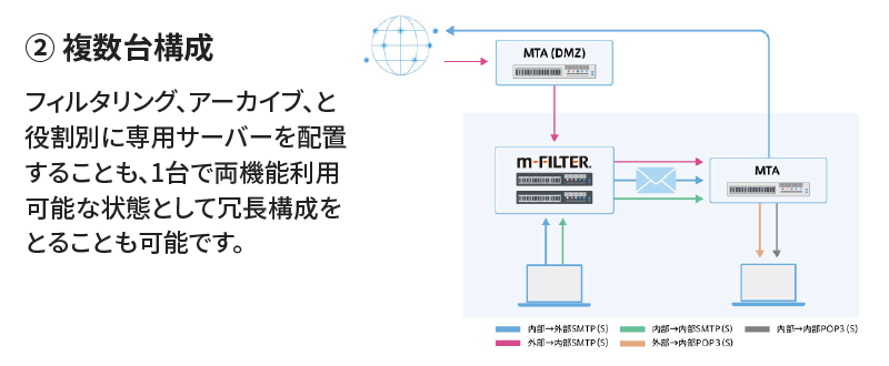 m-FILTER