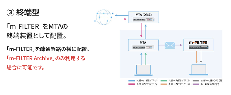 m-FILTER