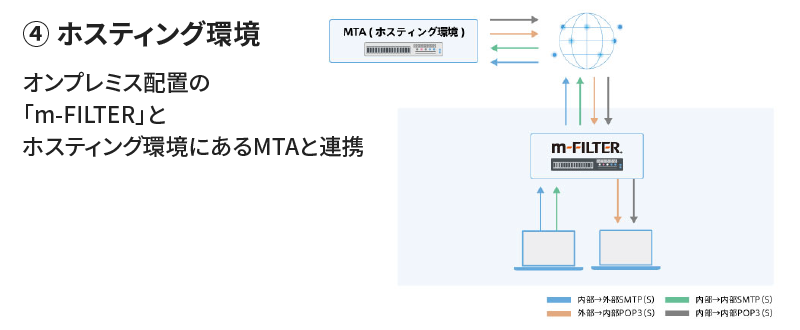 m-FILTER