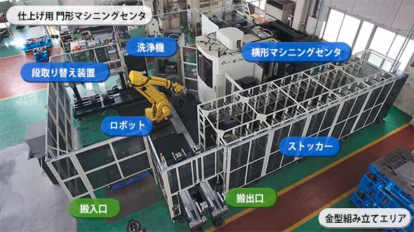 全自動金型加工システムの全体レイアウト