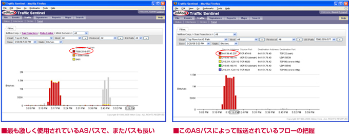 ASパスレポート