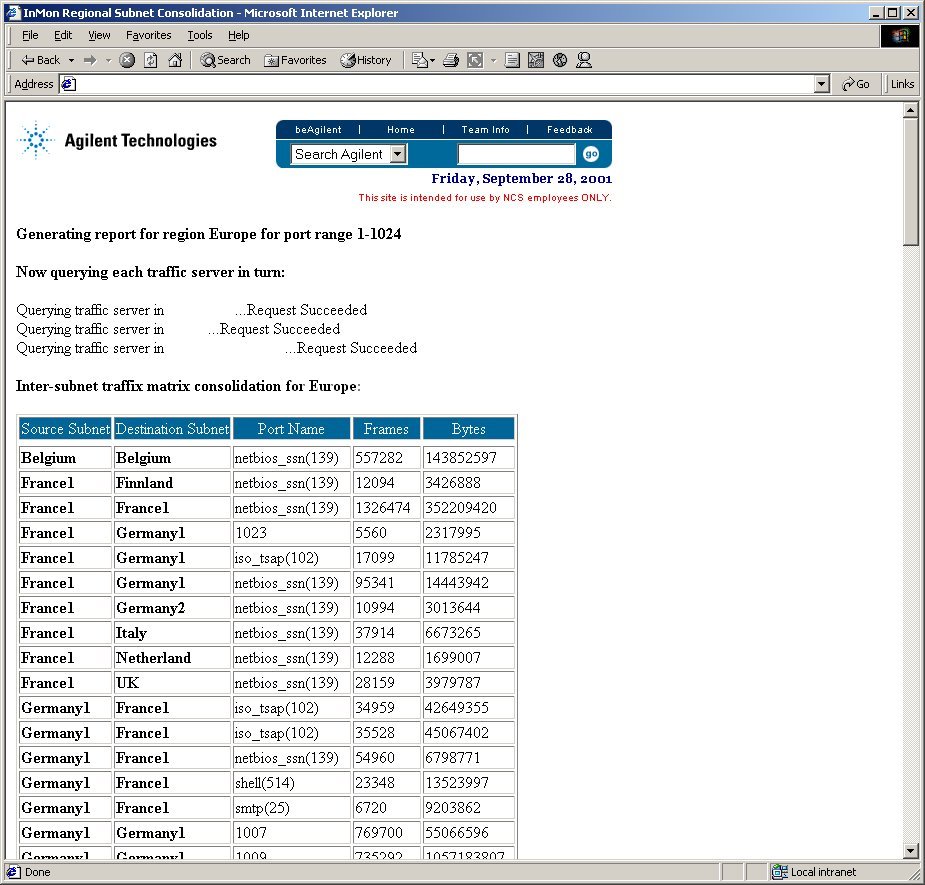 Traffic Management Mailing List: Consolidated Traffic Server Qu