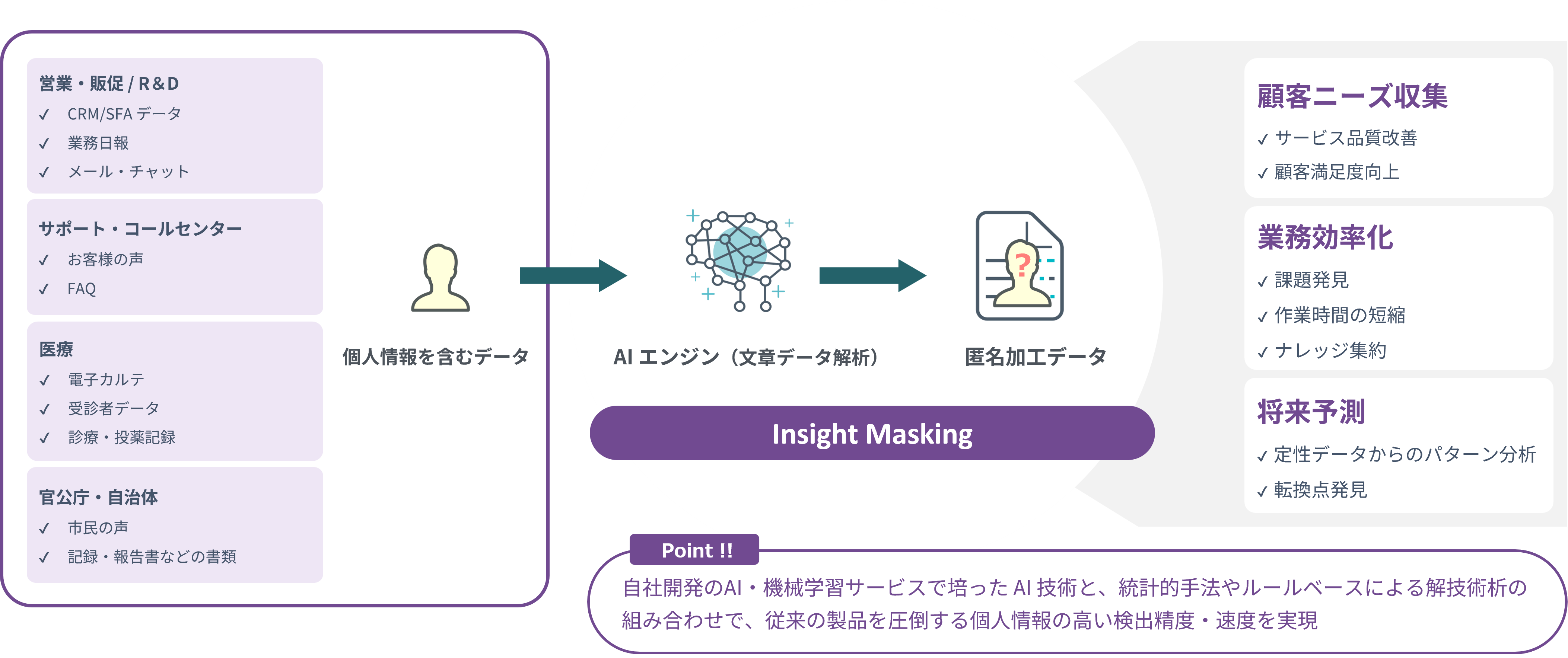 Insight Maskingでお悩みを解決できます！