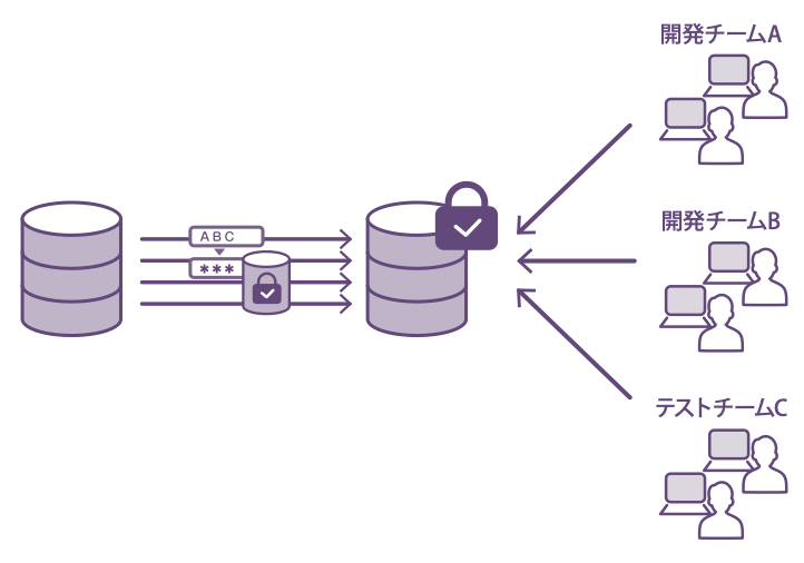 開発用テストデータ作成