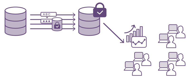 データ分析における機密情報保護