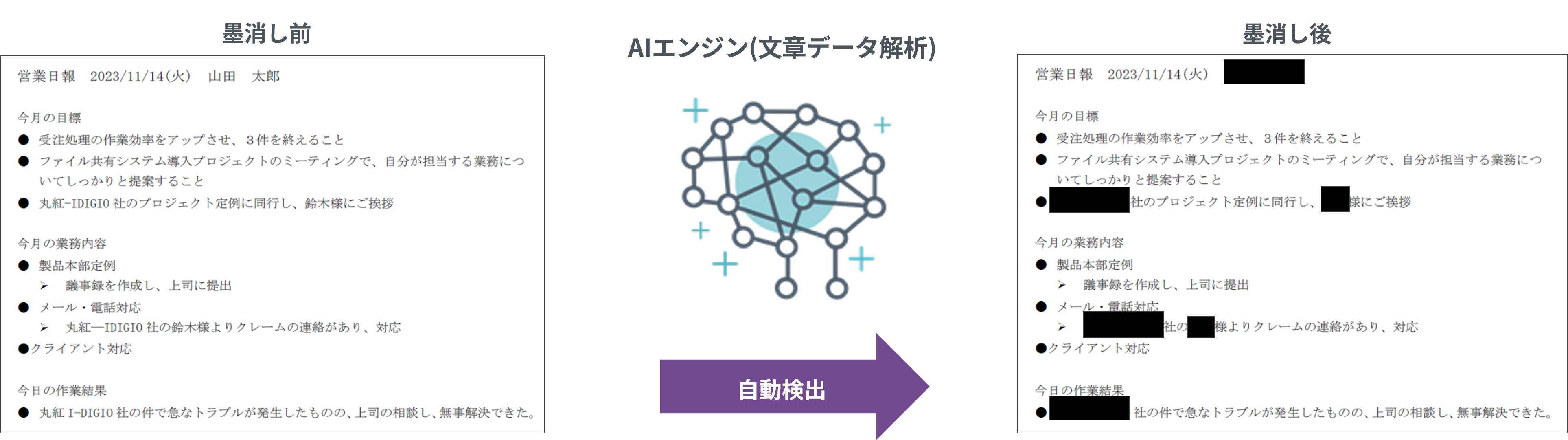 個人情報や機密情報の墨消しもAIで簡単に墨消しが実施可能！