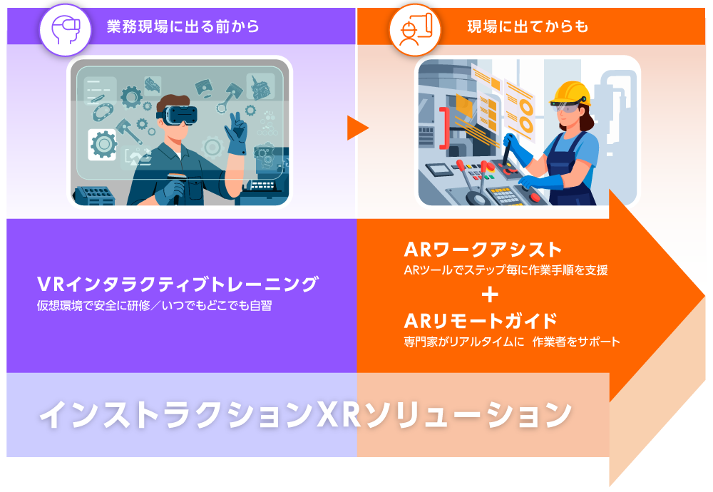 インストラクションXRソリューション（VRインタラクティブトレーニング・ARワークアシスト・ARリモートガイド）