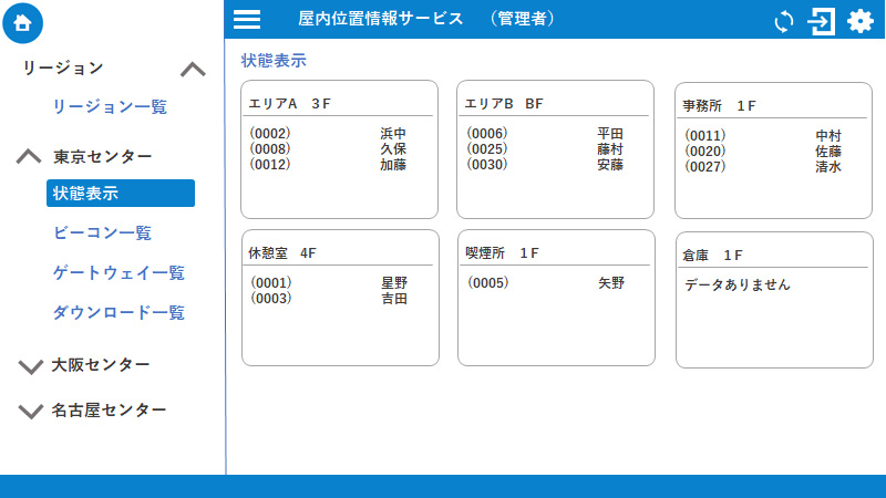 Bleソリューション Beacon Tracking 丸紅情報システムズ