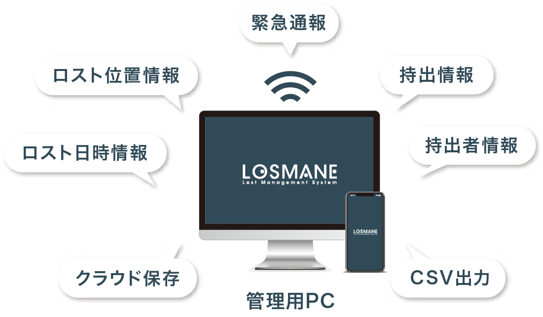 ロスマネの機能