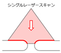 シングルレーザースキャン